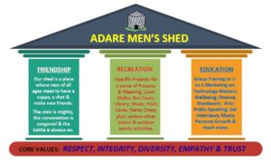 Adare Men's Shed